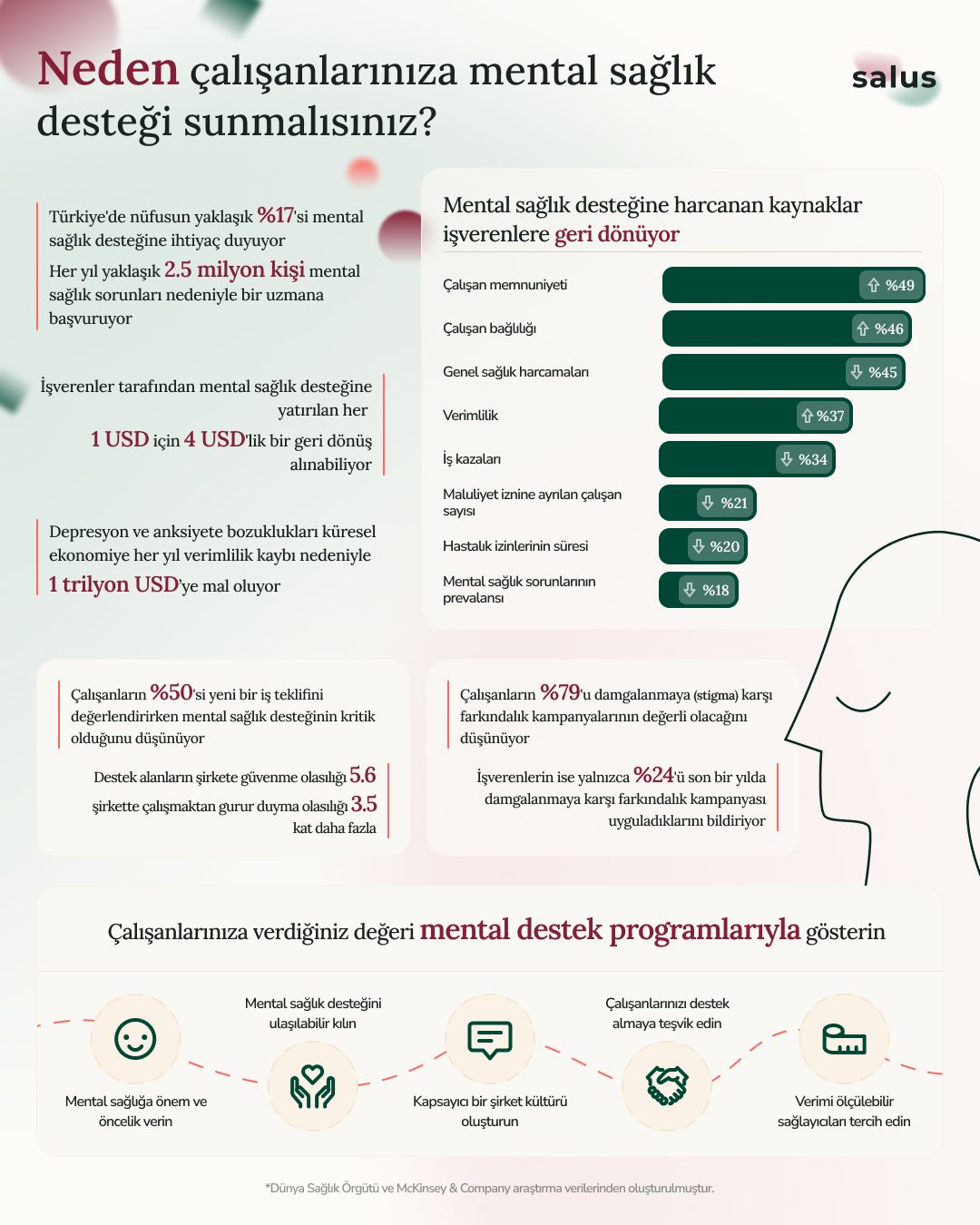 linkedin-post-isveren-mental-destek-infografik.jpg